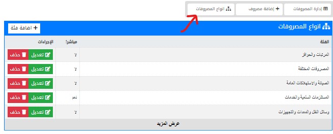 انواع المنصروفات